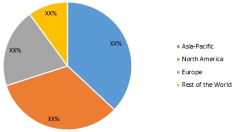 2024 Cassava global market overview today .